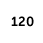 120